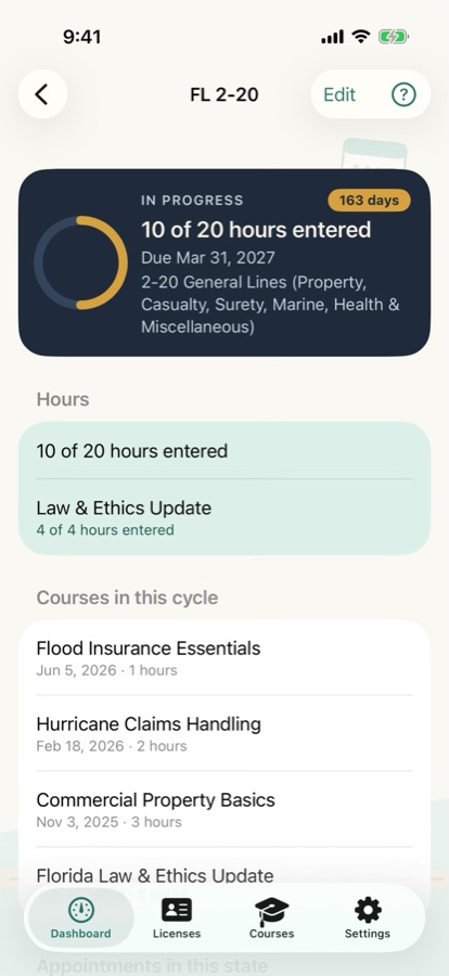 A Florida 2-20 license: In progress, due in 163 days, 10 of 20 hours entered, 4 of 4 Law & Ethics Update hours, and four courses in this cycle